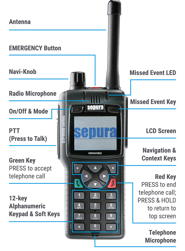Sepura STP8000