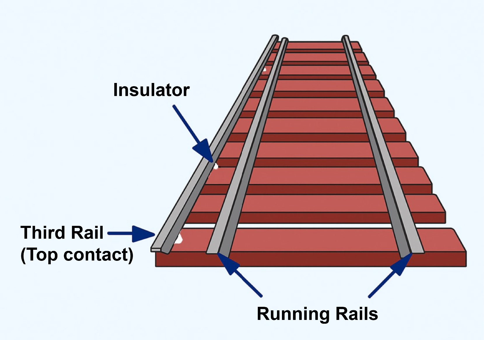 Overhead Line Equipment - Numbered Image