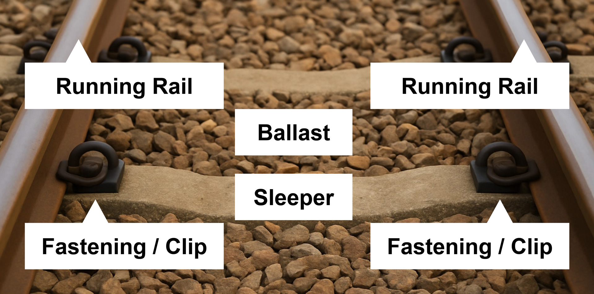 Track Layout