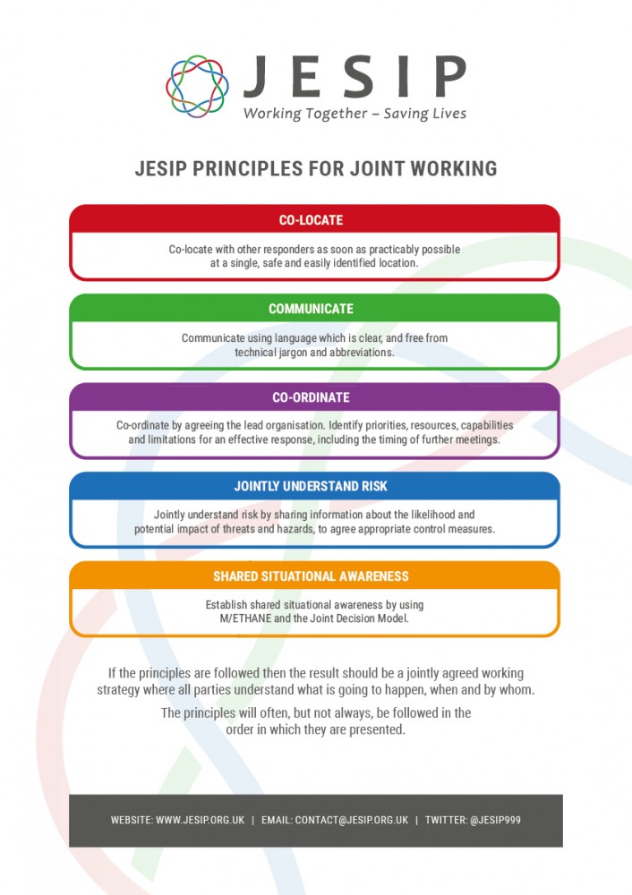 Principles Poster