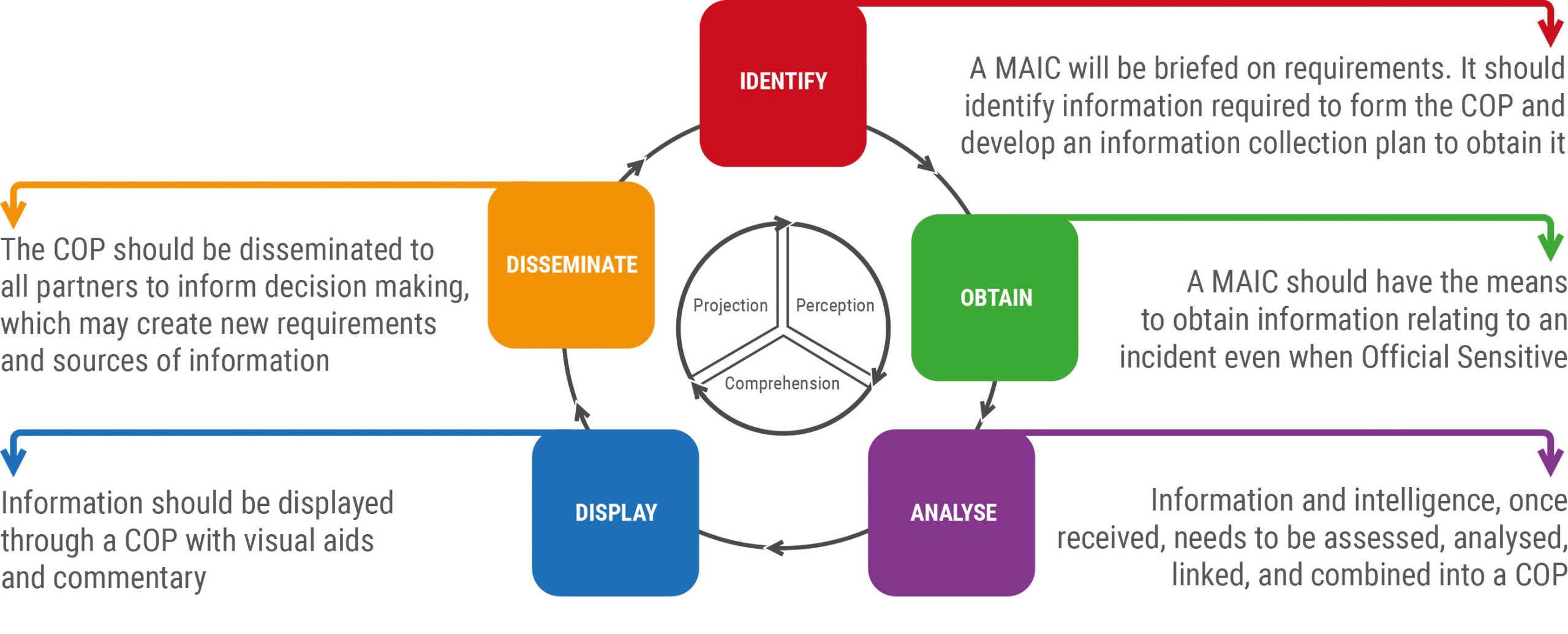 JESIP MAIC – Multi-Agency Information Cell (MAIC)