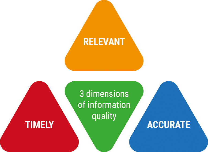 JESIP MAIC – Three Dimensions of Information Quality