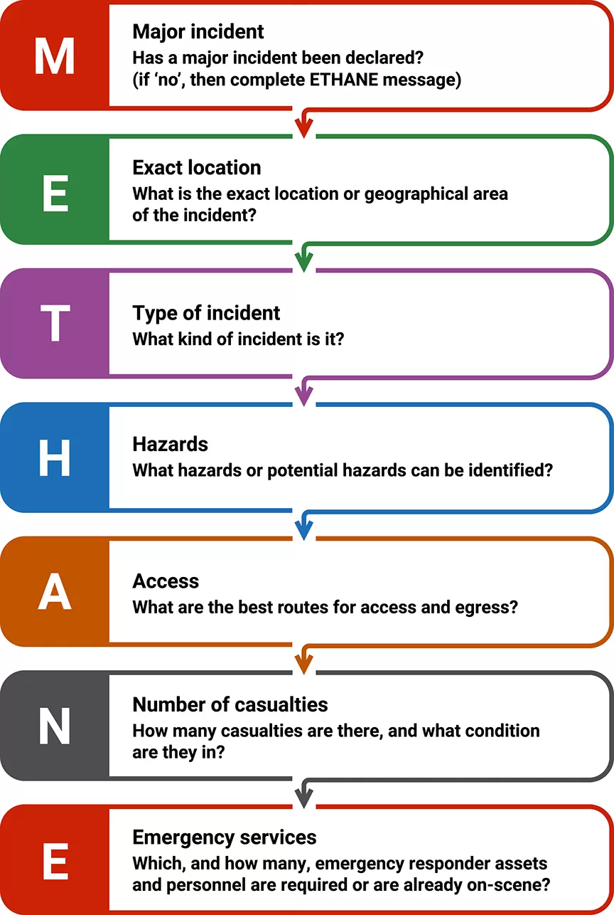 M/ETHANE – Accessible version